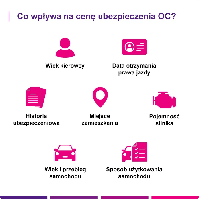 Сколько стоит страховка автомобиля за границу? Проверьте цены!